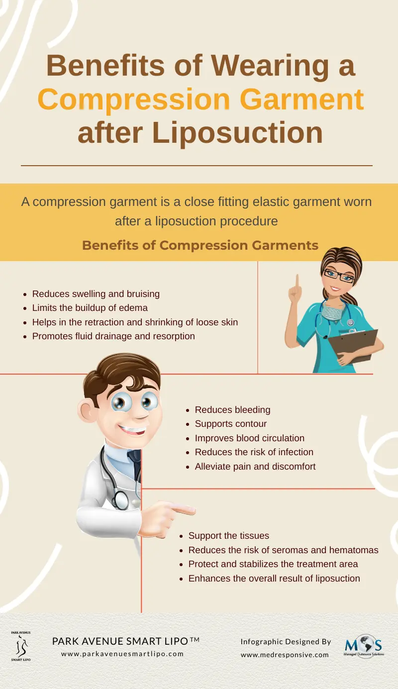 Why Compression Garments Are Important After Laser Liposuction