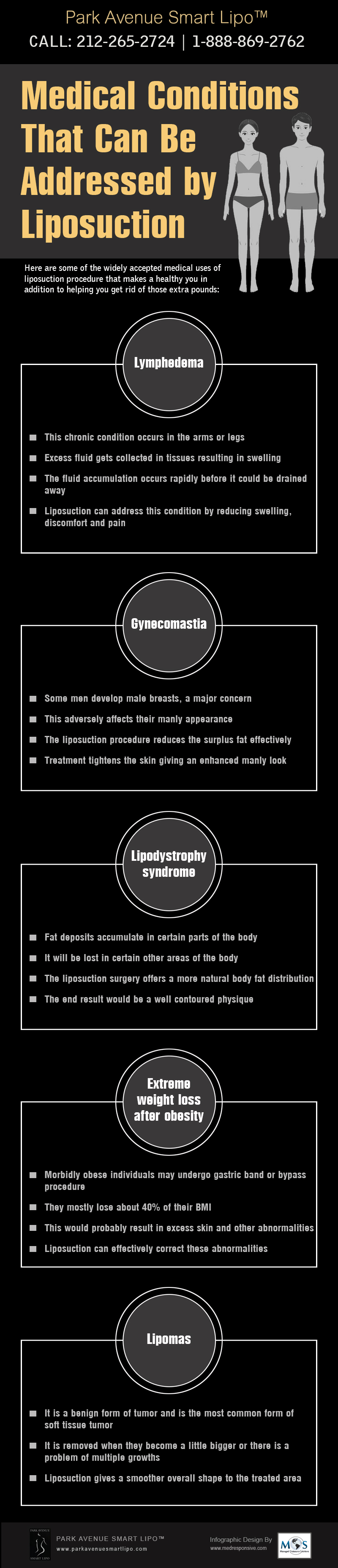 Liposuction