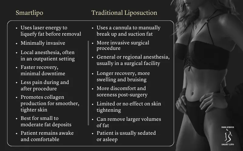 Smartlipo