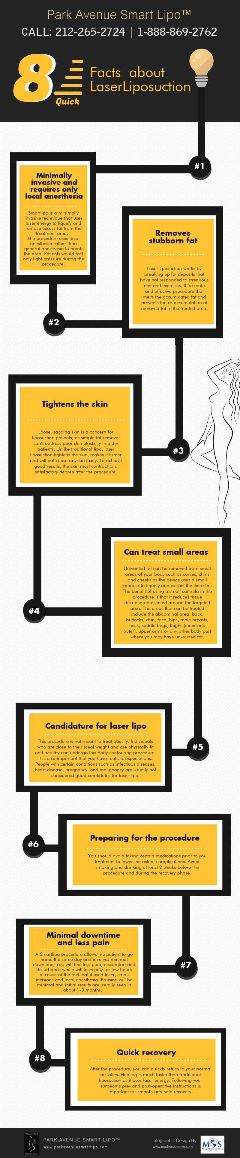 8 Quick Facts about Laser Liposuction