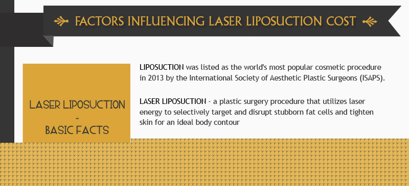 Factors Influencing Laser Liposuction Cost [Infographic]