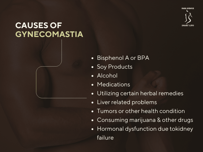 Gynecomastia