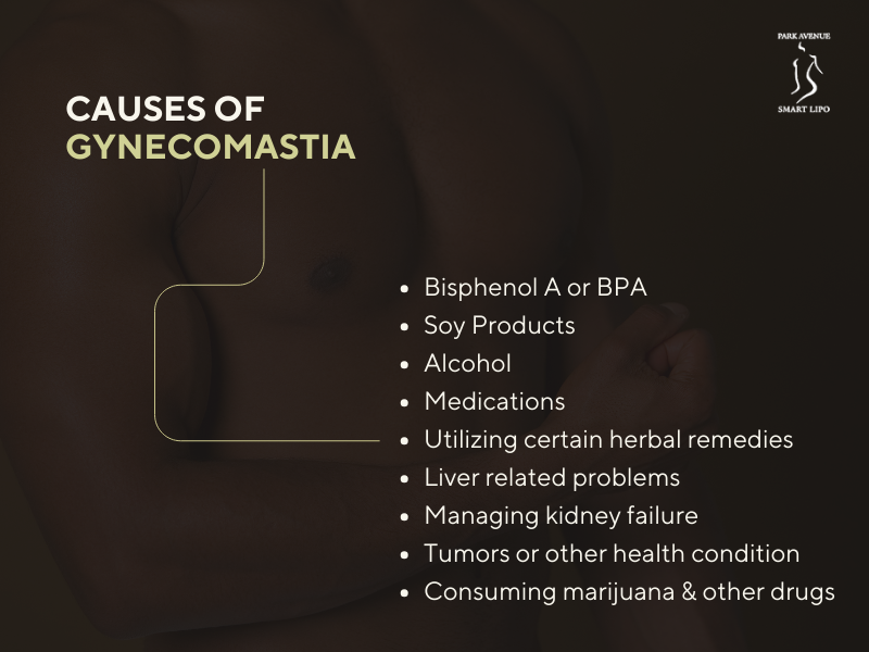 Gynecomastia