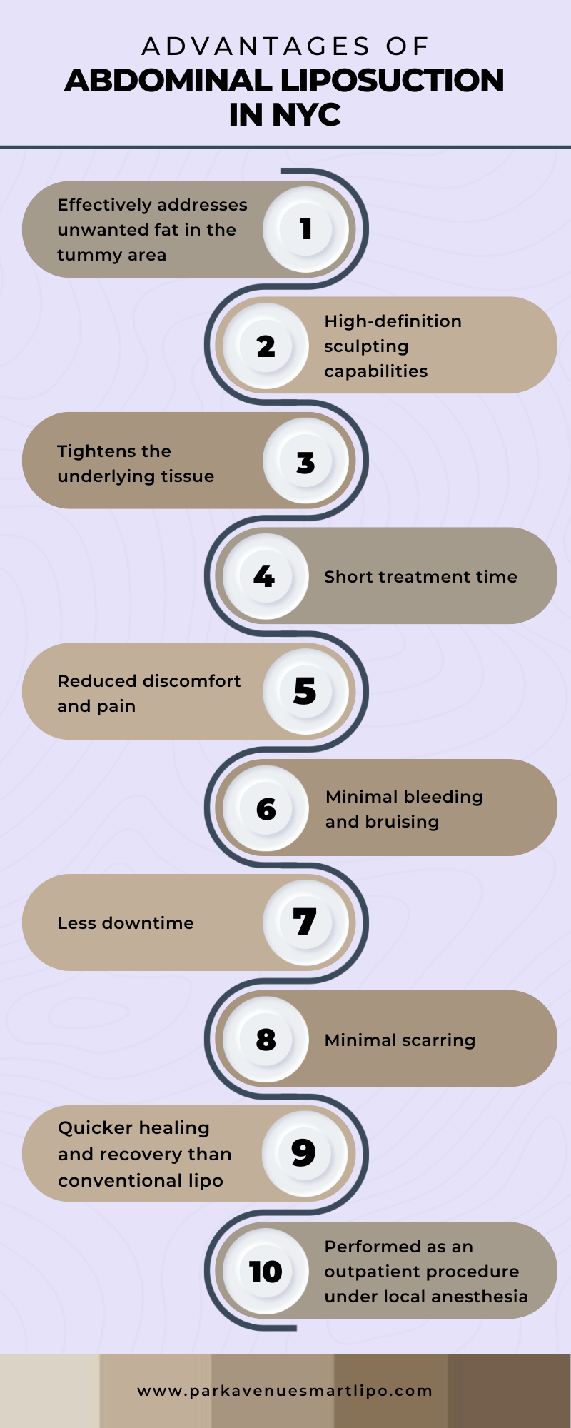 Abdominal Liposuction