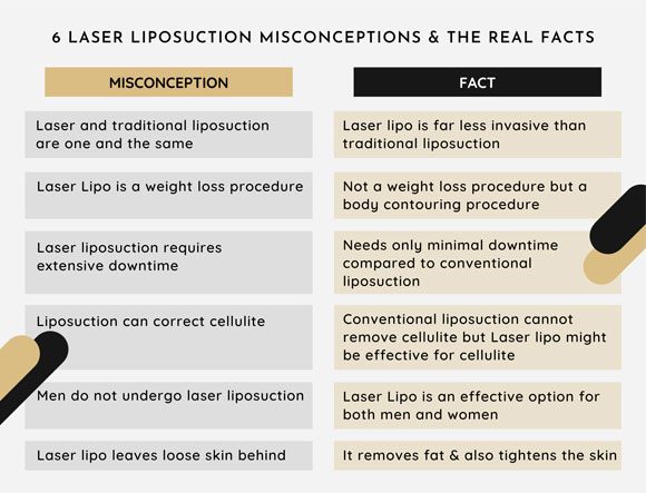 6 Misconceptions about Laser Liposuction and the Actual Facts Laser Liposuction
