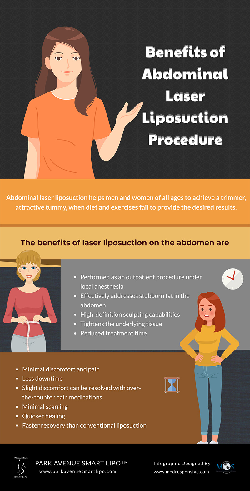 Abdominal Laser Liposuction