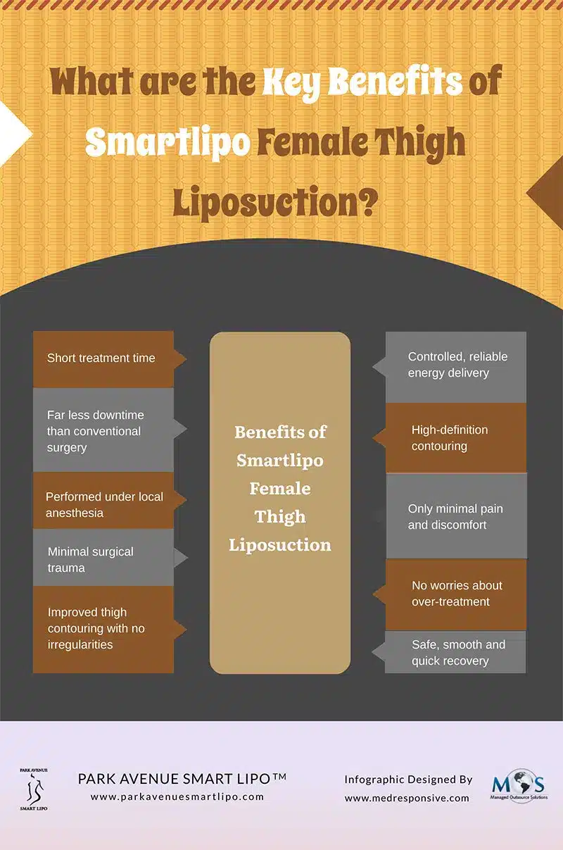 Smartlipo Female Thigh Liposuction