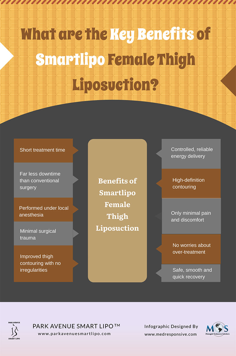 Female Thigh Liposuction