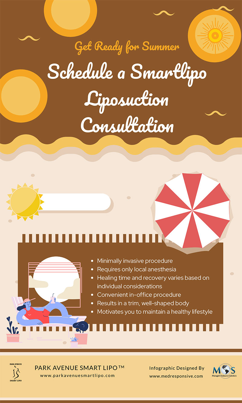 Smartlipo Liposuction Consultation