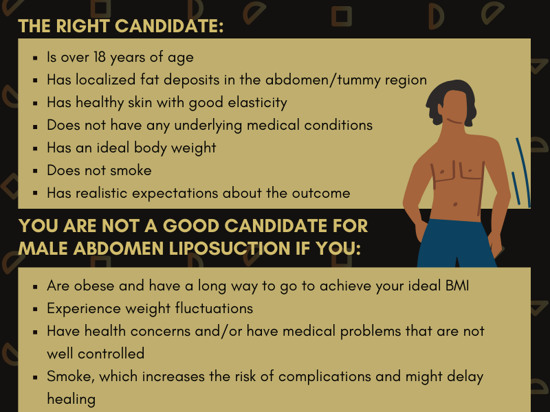 Male Abdomen Liposuction