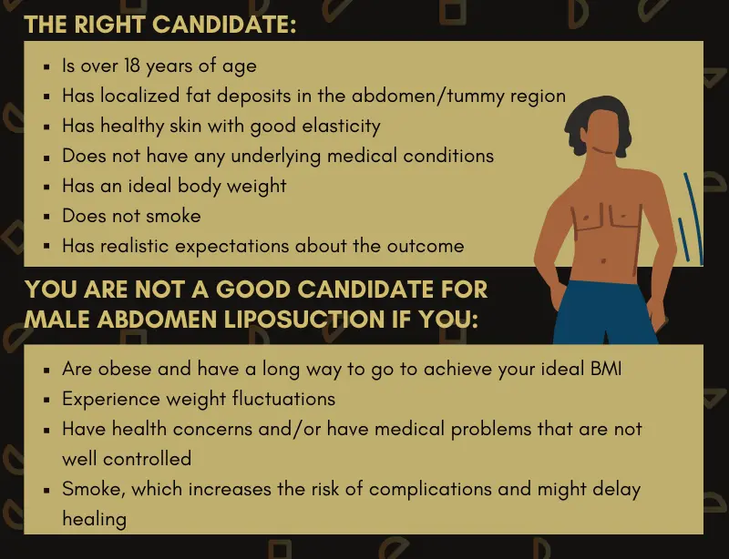 Male Abdomen Liposuction