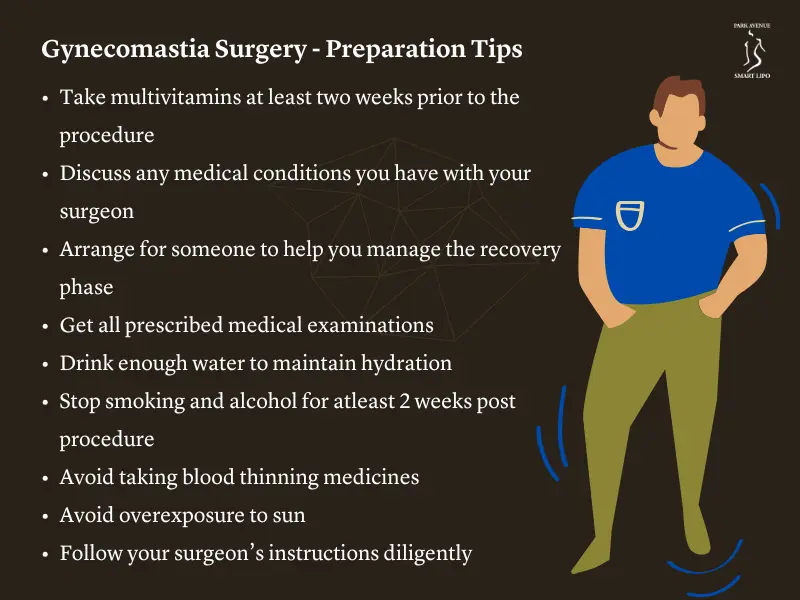 Gynecomastia Surgery