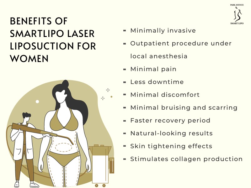 Smartlipo Laser Liposuction