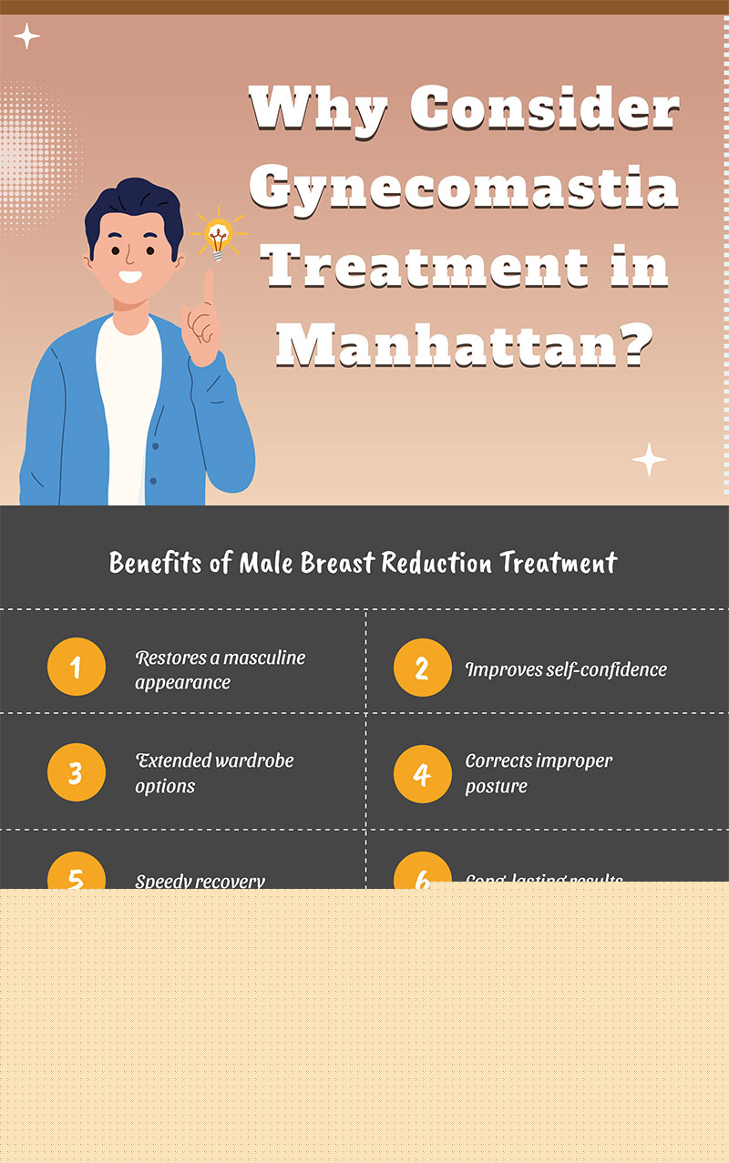 Gynecomastia Treatment