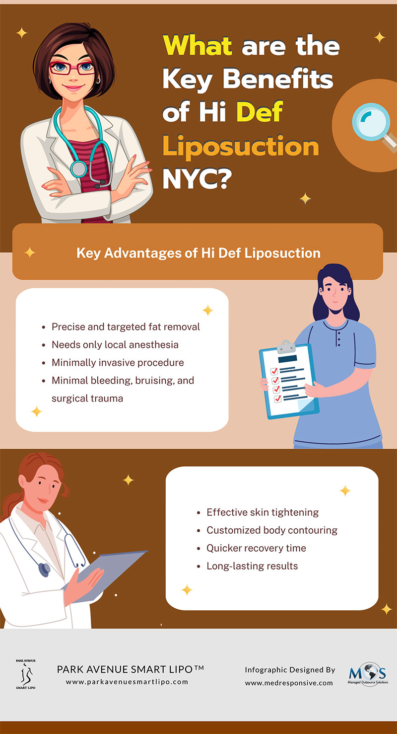  Hi Def Liposuction NYC