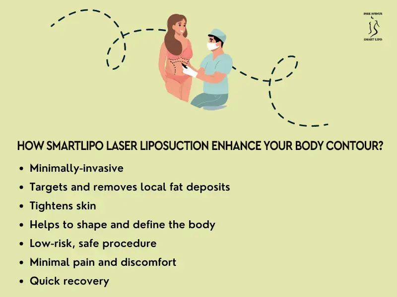 Laser Liposuction