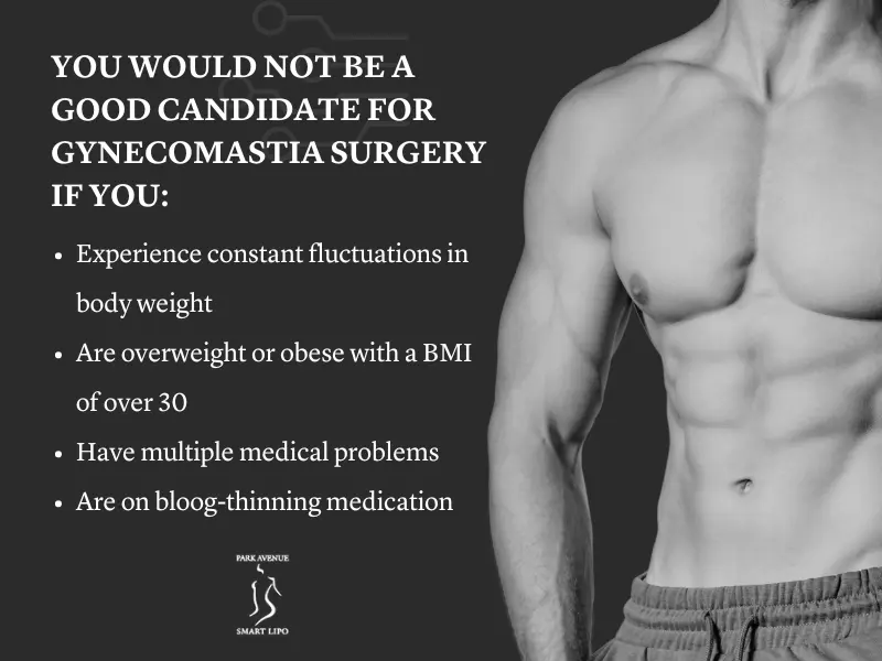 Gynecomastia Treatment