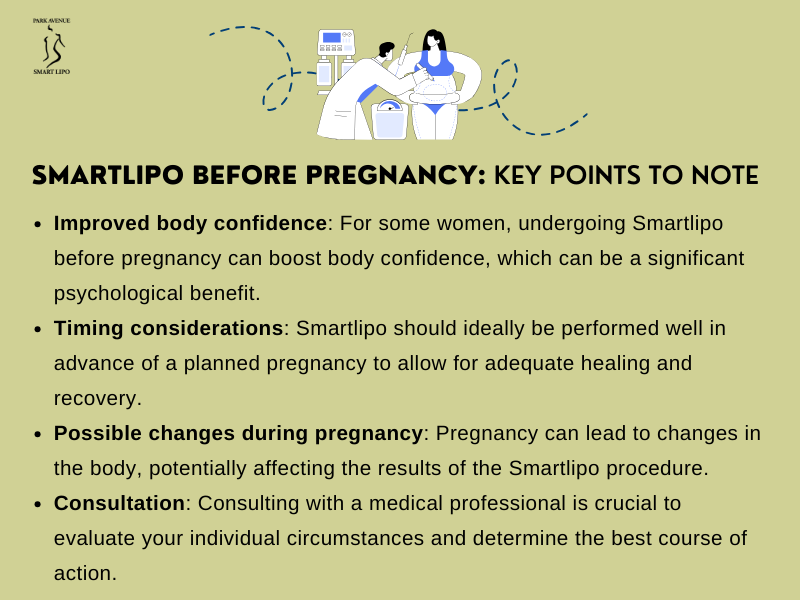 Pregnancy Impact