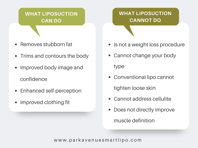 Love Handles Liposuction