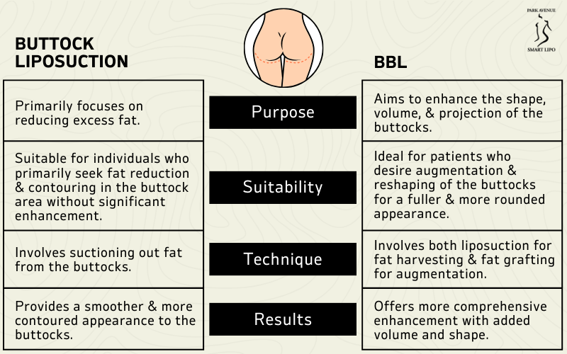 Buttock Liposuction And Brazilian Butt Lift Surgery