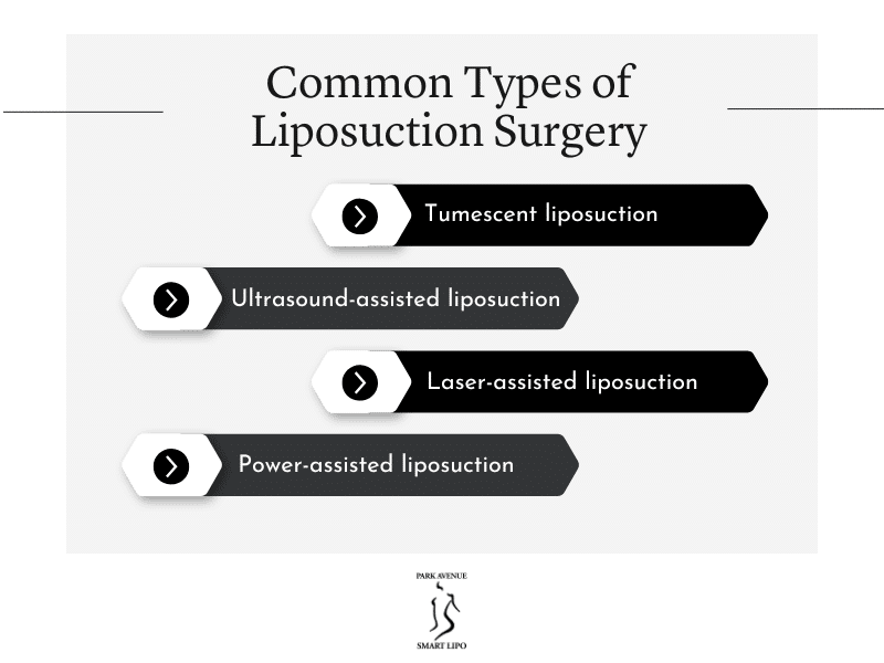 Liposuction Surgery